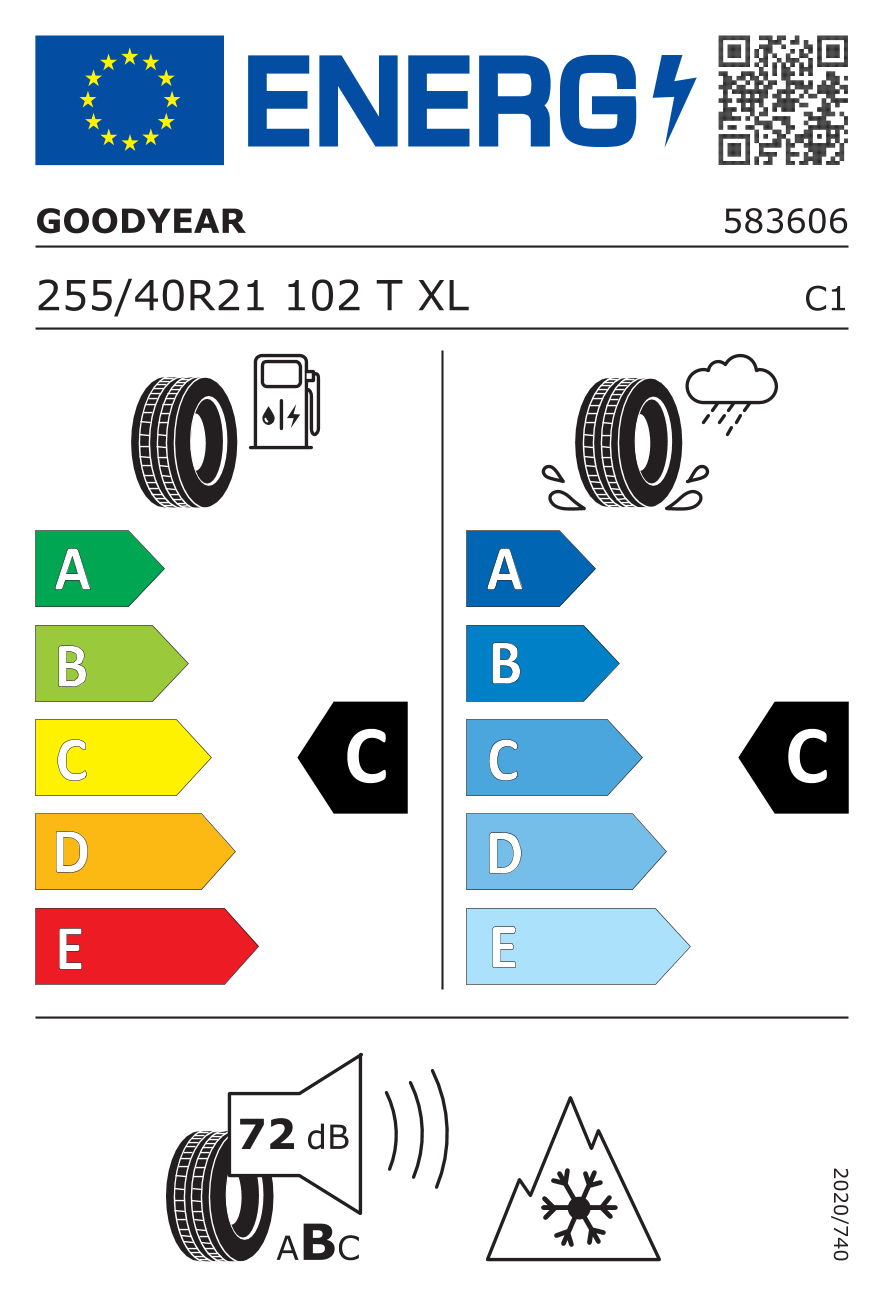 Etichetă Energetică UE EPREL