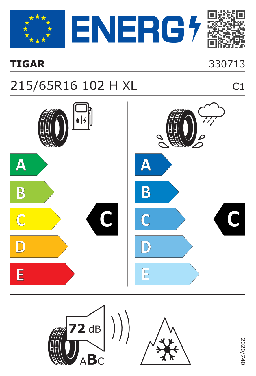 Etichetă Energetică UE EPREL